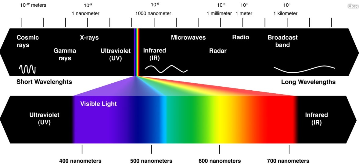 10I’m glad you made it this far, this is my first threadWhat if, the pineal gland has the capability of seeing more than just the spectrum of light our eyes can see? What if it can not only see more light but with practice and meditation you can understand & decipher messages?