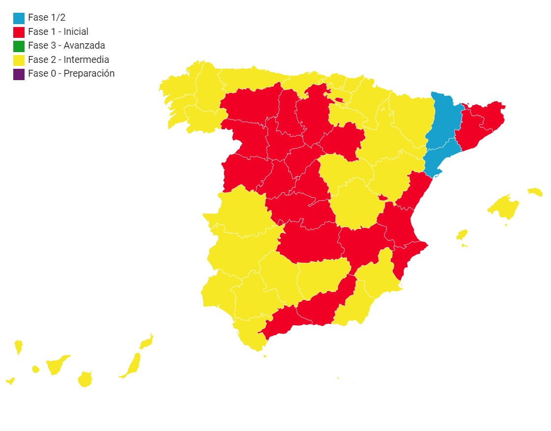 Este mapa nos muestra una representación gráfica de la desescalada por provincias en España.Casi la mitad del territorio nacional se encuentra ya en fase 2(47%), mientras que la otra mitad(53%) está en fase 1.  #LaEspañaSolidaria  #CartografiaDeUnaDesescalada #narrativadigital202