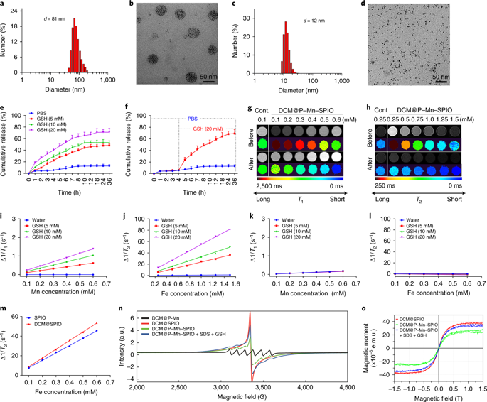 New content online: Two-way magnetic resonance tuning and enhanced subtraction imaging for non-invasive and quantitative biological imaging dlvr.it/RXKfkn