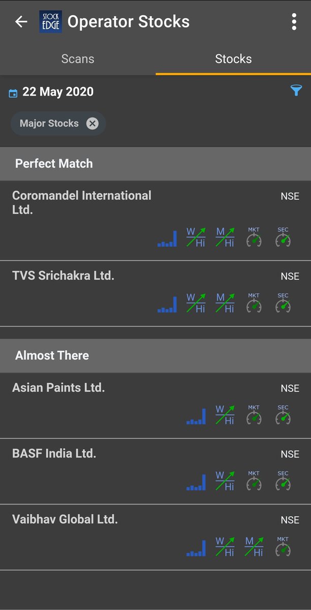 vivbajaj's tweet image. My combination scan for identification of operator in cash stocks. The bull operator.

Use this amazing feature of @mystockedge for identification of your companies.

Trust me you don&apos;t need some else. StockEdge is your buddy analyst.