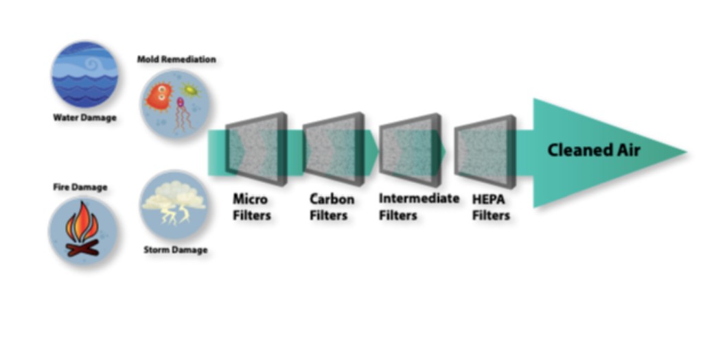 Janitized's tweet image. Janitized offers various media from carbon to HEPA Filtration. In a variety of designs too!! Check out Janitized catalog. #covid19 #HEPA #airfiltters ow.ly/I4R230qEcnw