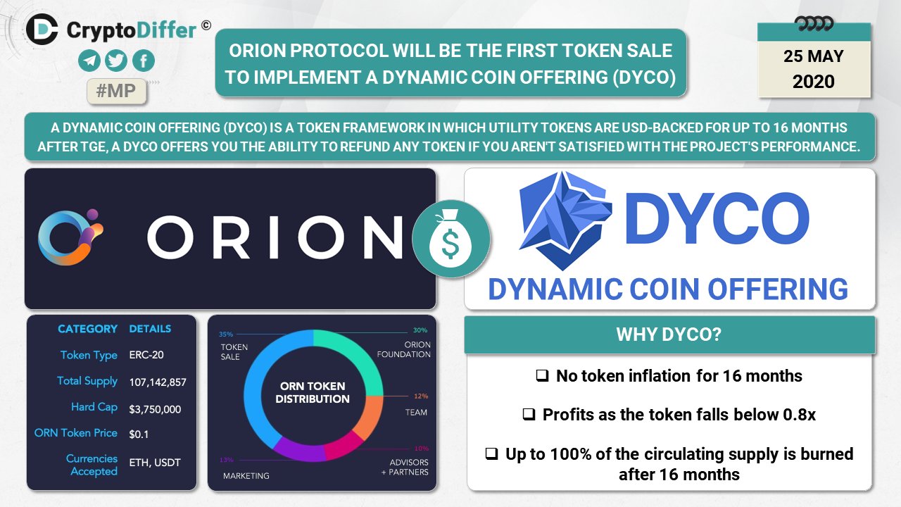 Orn crypto Orn crypto ruble accounts of forex brokers