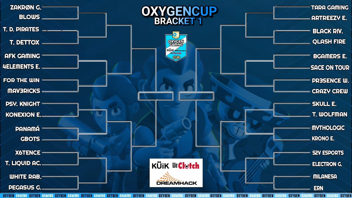 GamingOxygen's tweet photo. #BRAWLSTARS

¡Aquí os dejamos los cruces para la primera ronda de la #OxygenCup! 🏆

Lo hemos separado en dos #Brackets y el ganador de cada uno se enfrentará en la final. 💪

¡En los próximos días veréis por aquí los horarios y alguna sorpresa más! 🎁

#HungryForSuccess 🌀 https://t.co/anlJXG15sq