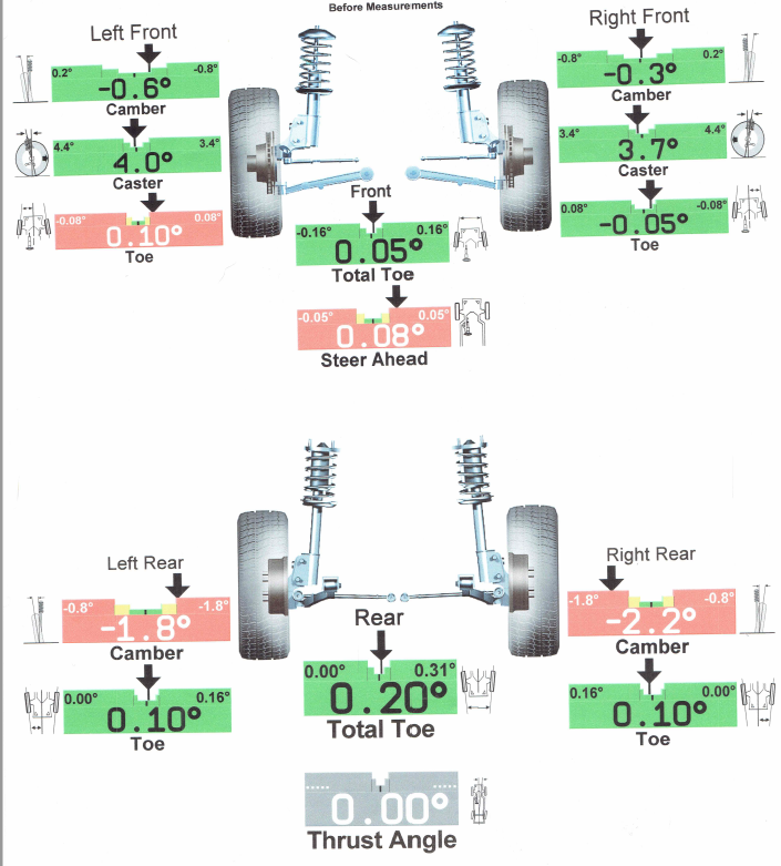 You can also related the toe figure the next time that you have a personal car aligned at the shop. That printout that they give you will show the before and after toe figures along with camber.
