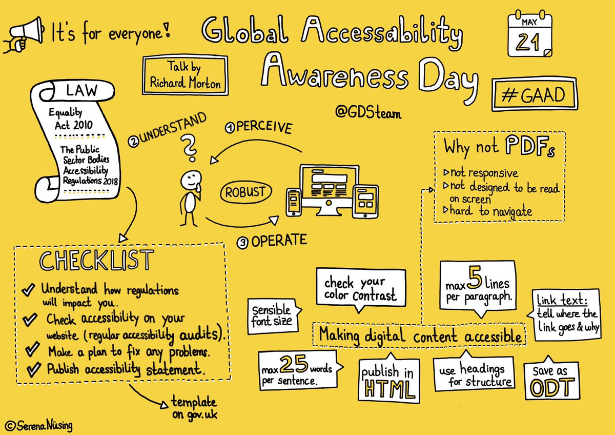 My #sketchnotes from last Thursday’s session on #AccessibilityRegulations as part of #GAAD2020 @GDSTeam Share it - this is for everyone. 

#accessibility #design