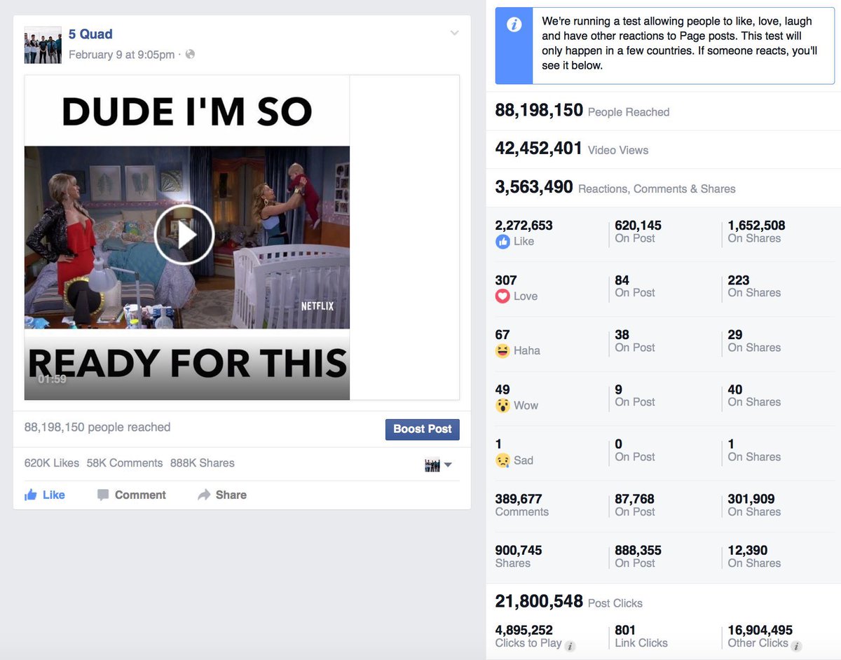 Netflix campaign, 42m views (100% organic via our celeb network)