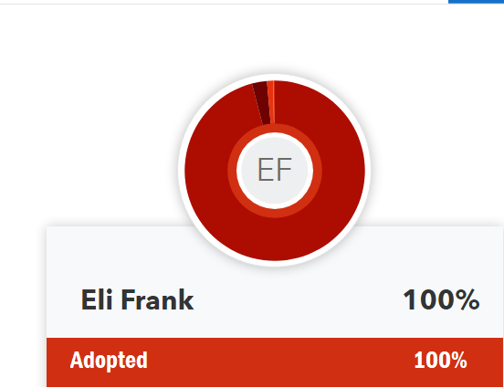 I did a DNA test