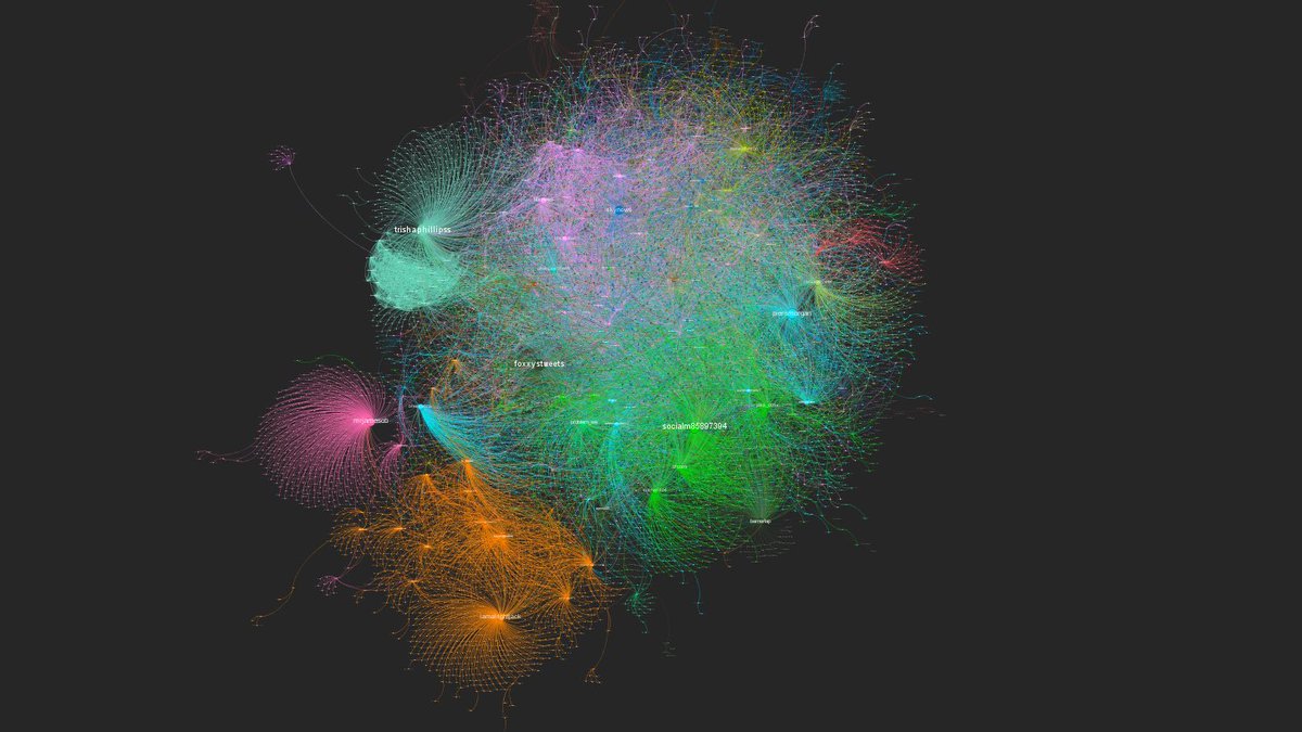 [Thread]1/ The hashtag "Scum Media" is trending in the UK as some people rally to defend  #DominicCummings. With democracy constantly under attack, it's important to understand attacks on our media. I downloaded around 19000 tweets from 7030 accounts. Some findings   #CumGate