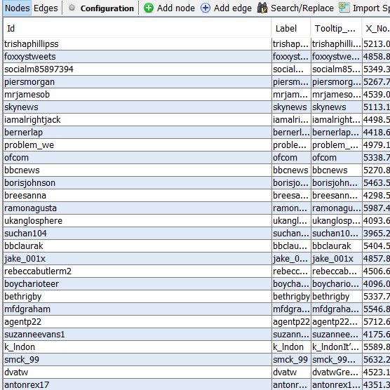 3/ groups of people - 1) anyone tweeting the hashtag and being retweeted (whether for or against) 2) and those being harassed using the hashtag.  @PiersMorgan comes out for someone being targeted a lot with abuse. Morgan has been, perhaps surprisingly, very critical of Cummings