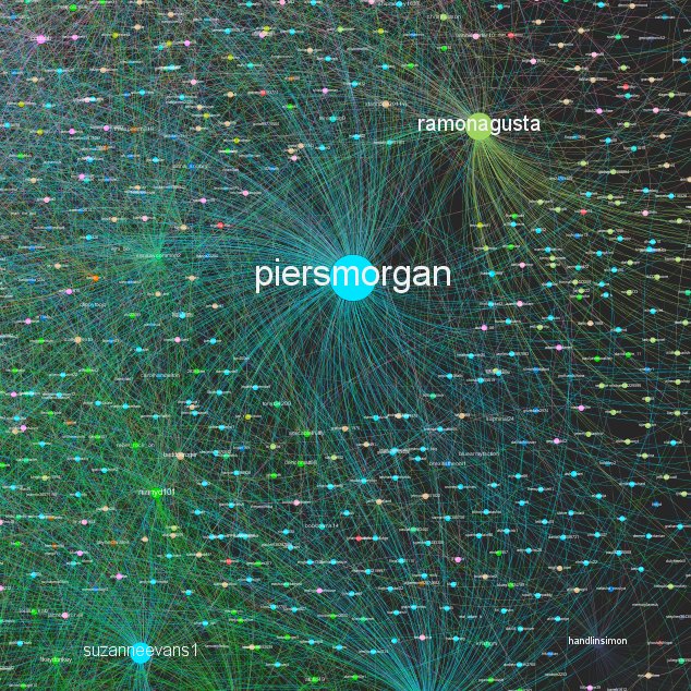 3/ groups of people - 1) anyone tweeting the hashtag and being retweeted (whether for or against) 2) and those being harassed using the hashtag.  @PiersMorgan comes out for someone being targeted a lot with abuse. Morgan has been, perhaps surprisingly, very critical of Cummings