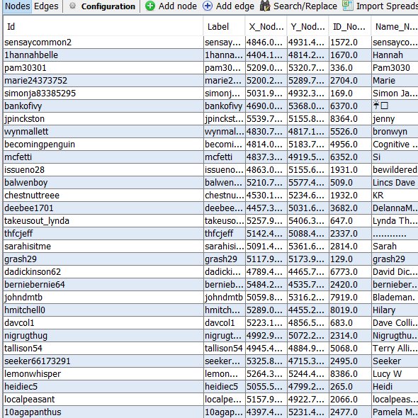 5/ Now who are the ones tweeting most on the hashtag? Well the screenshotted list literally shows which accounts tweeted and retweeted the hashtag the most. Top four are  @sensaycommon2  @1hannahbelle  @pam30301  @Marie24373752 Top spot of course goes to a pro Trump Qanon fan!