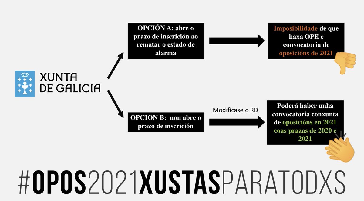 #Opos2021XustasParaTodxs tweet media