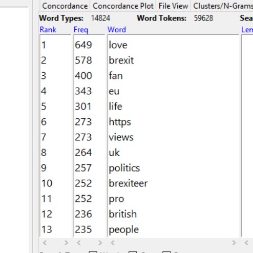 6/ If we analyse the Twitter biographies of the sample, we will see that the most common words are 'love, brexit, fan, eu'(EU is in the context of anti EU). So perhaps not surprising then that the Brexit crowd are mobilising to defend their saviour and deliverer,