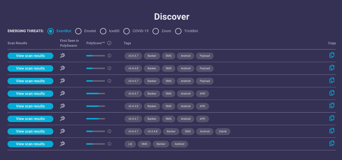 PolySwarm's tweet image. The latest batch of #EventBot samples includes new 0.4.4.7 and 0.4.4.8 versions. About half of the 329 samples found in PolySwarm are unique or #firstseen! polyswarm.network
💪🏼🚀
