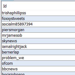 10/ Finally the most retweeted (anti media) accounts are  @trishaphillipss (who has just blocked me after telling me all the accounts are real), this tanned chap  @FoxxysTweets and  @SocialM85897394 - a social media account with a terrible handle. Anyway, safe to say "Scum Media"