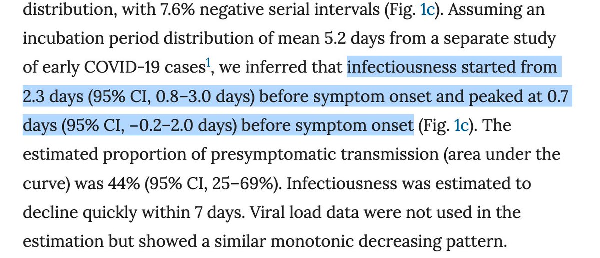 At the point he returned to work, he was operating at this point under the assumption he was in the pre-symptomatic period. Noonish is about 0.7 days before his symptom onset the next morning. Infectiousness peaks on average... 0.7 days before symptoms.  https://www.nature.com/articles/s41591-020-0869-5