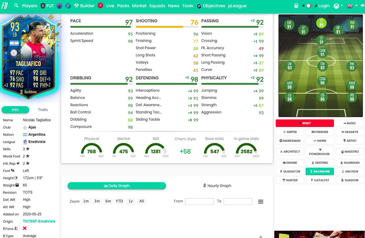 Tagliafico:Could be the best LB on the game! Insane dribbling, almost maxed out and likewise for defending with the right chem style. A backbone gives him a nice physical boost but also pushes up his passing which is needed. Could also apply an anchor, has the average body type
