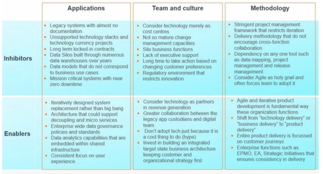 HonConsultants's tweet photo. Some common #digitization enablers and inhibitors for FIs. https://t.co/00tEHbbfJg #fintech #DigitalTransformation #BankingCommunity #DigitalStrategy https://t.co/5NRGTjPajg
