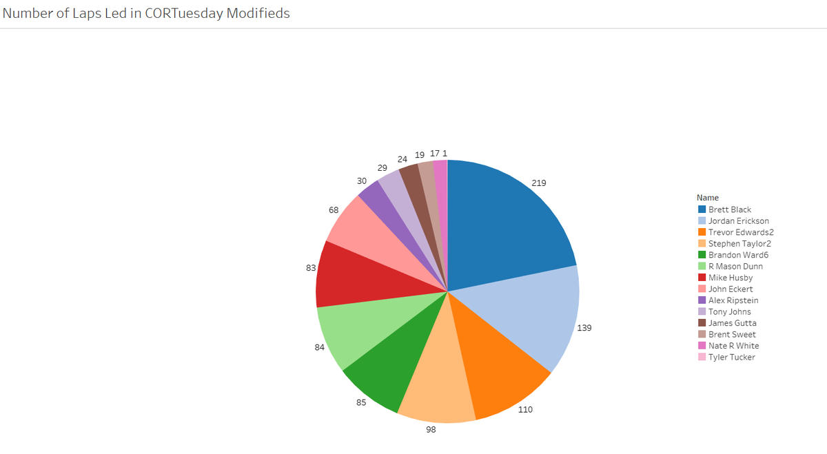 CorTgraphs tweet picture