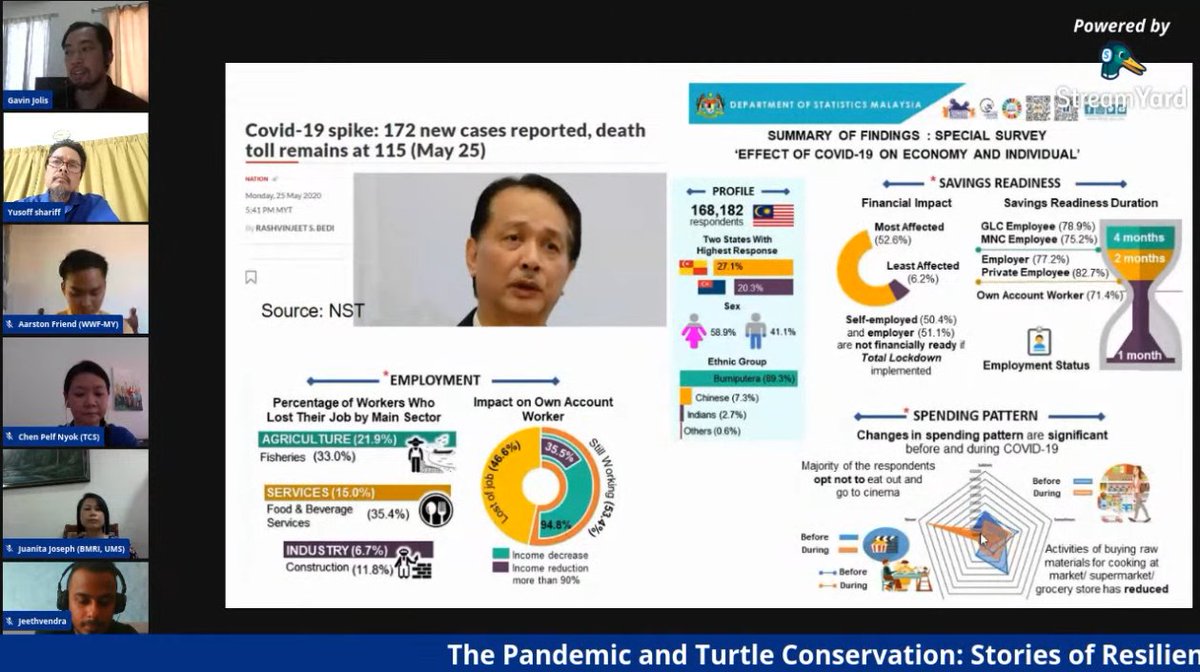 The  #COVID19 pandemic has had far reaching impacts, and  #Malaysia is no exception.