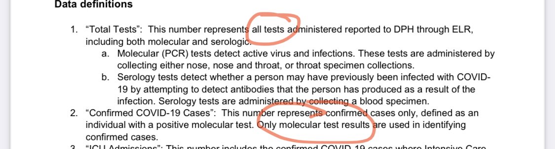 3/5 Anyway they are counting all tests in their denominator, conflating antibody tests with tests for active infections, but only reporting active tests in their numerator. This makes the positive rate lower than it should be.