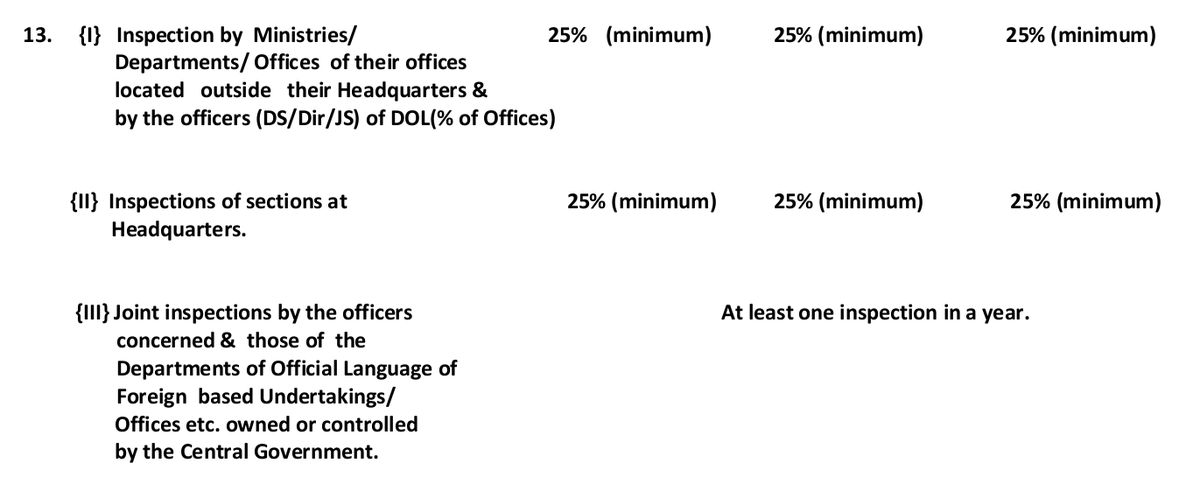 15) A minimum of 25% of the inspector jobs shall be reserved for Hindi folk in non-Hindi (region C) states.