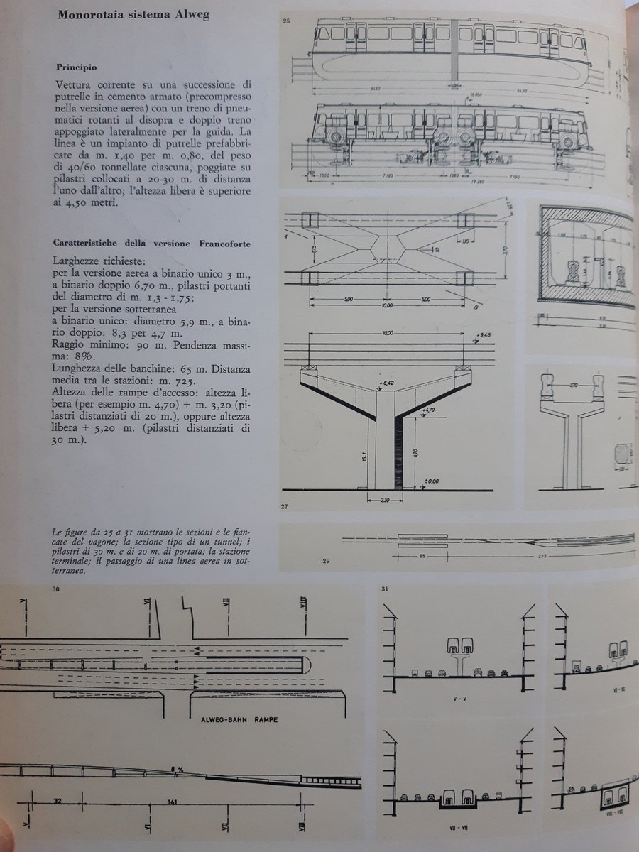 10/ To finish, diagrams of urban insertion for tramways and "Alweg" monorail different alignements and stations.