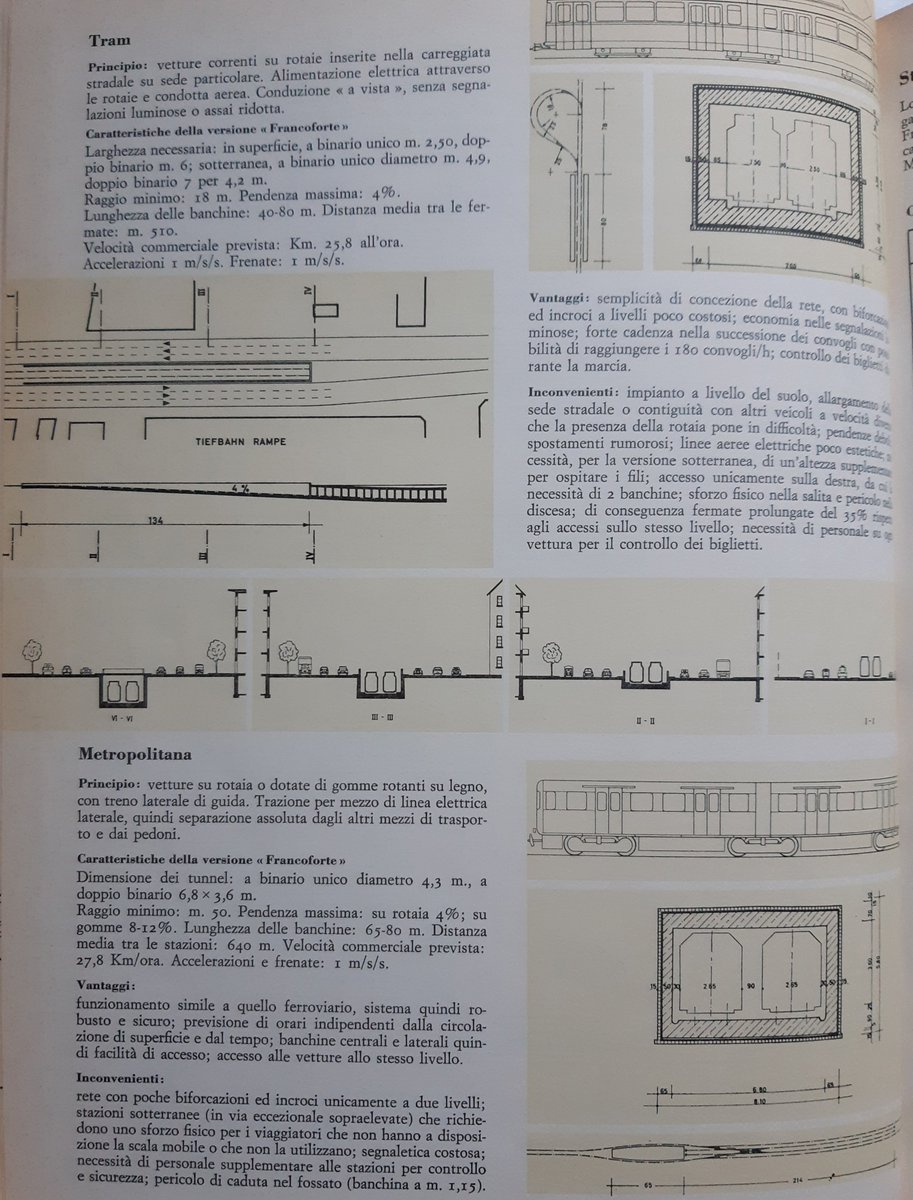 10/ To finish, diagrams of urban insertion for tramways and "Alweg" monorail different alignements and stations.