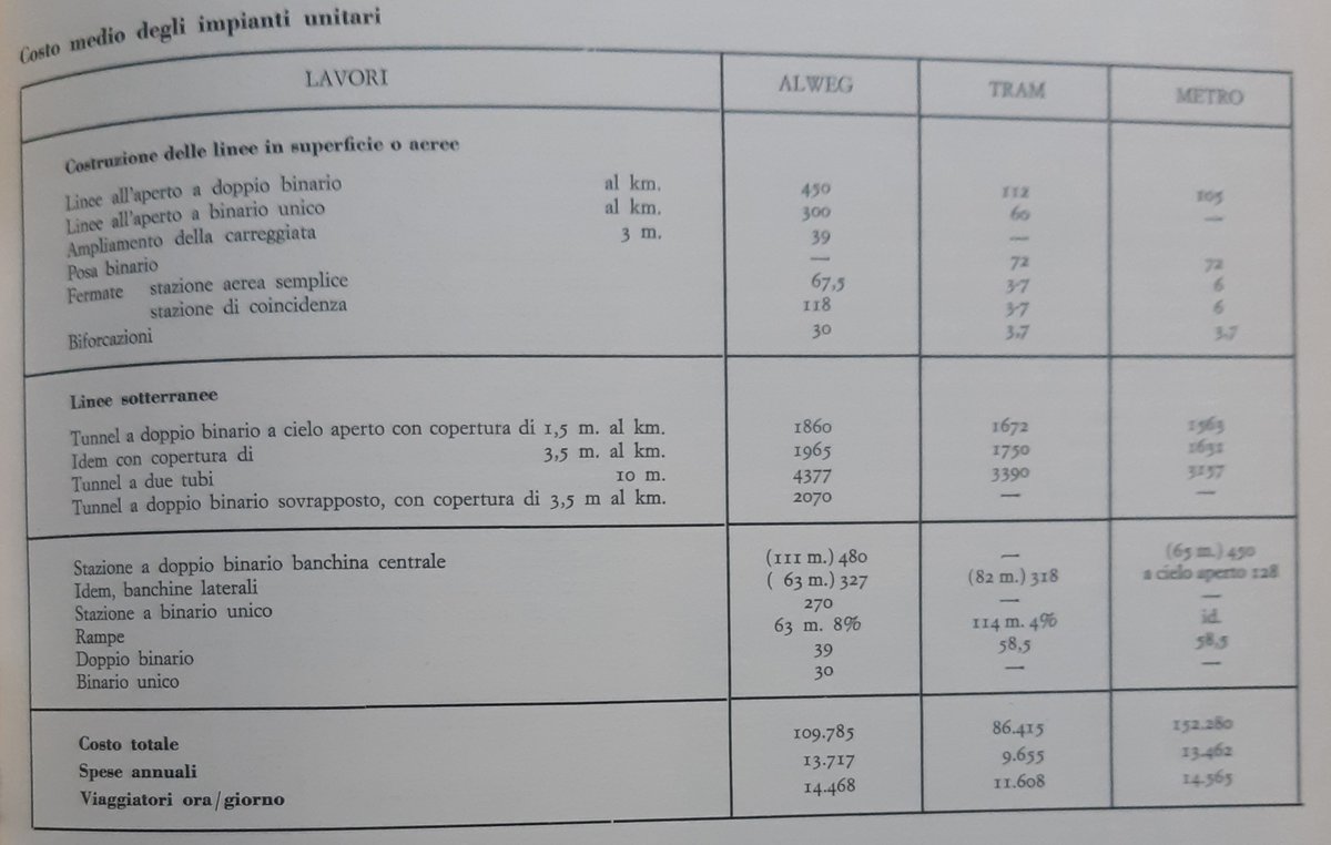 11/ And, of course, gross costs estimations for the three options.