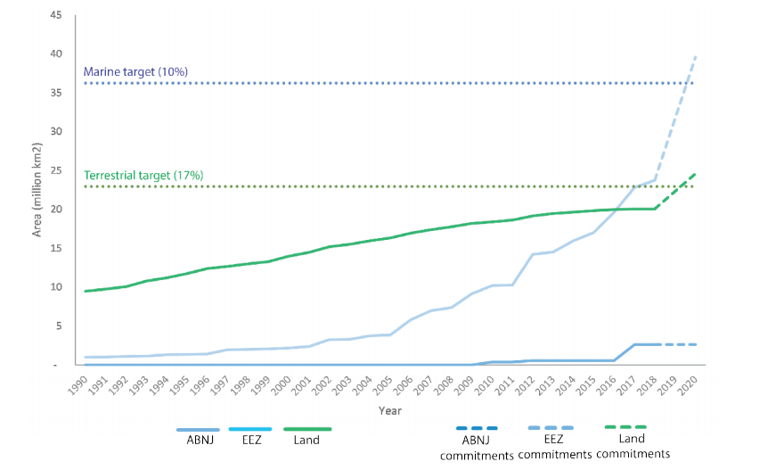 wef's tweet photo. The best way to avoid future pandemics? Protect the natural world https://t.co/TCTFJLAWkq #environment #covid19 https://t.co/zanTz1KhYo