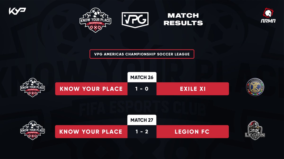 Here are the match results from our recent games in <a href="/OfficialVPG/">Virtual Pro Gaming</a> ! 

#KnowYourPlace👊