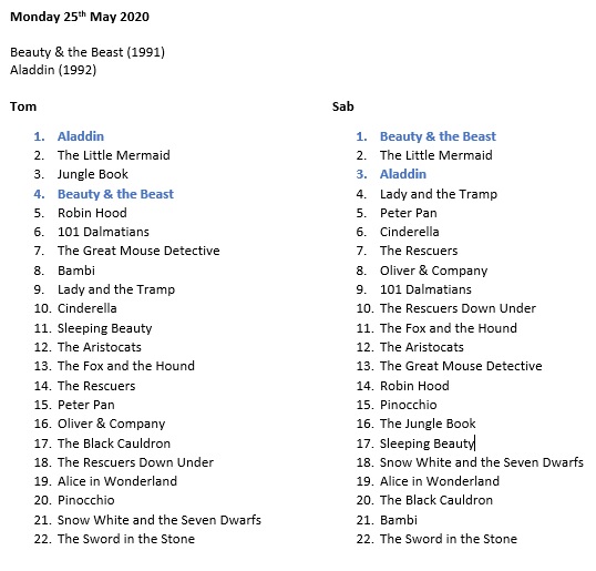 Here is the updated table. This is starting to get tough. Aladdin takes my top spot. Beauty & the Beast for  @LadySabrielle HOW ARE WE NOT HALFWAY THROUGH?!