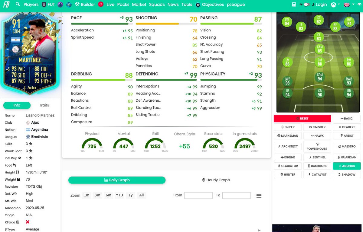 Martinez Objective:As a free card goes, this is very nice! A lot of nice Argetine's on the game i.e Messi, Lautaro, Gomez and Tagliafico for the hyperlink! Average body type, but has great dribbling already and with an anchor he has unreal defending, physicals and passing! SOLID