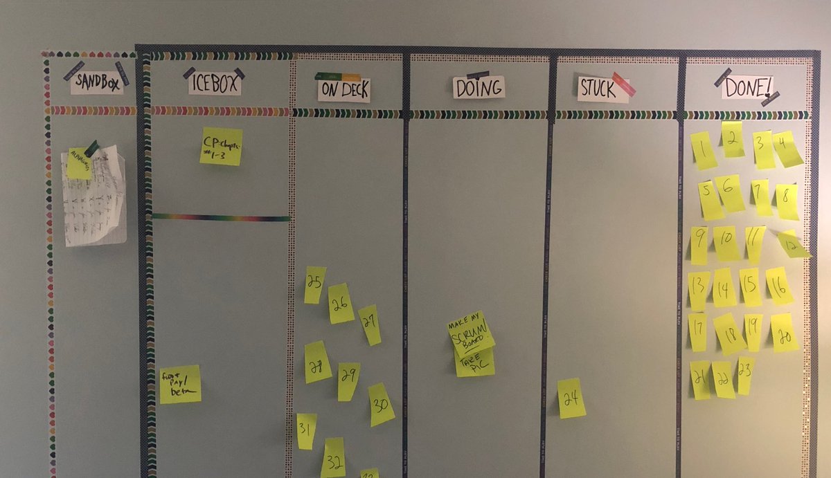 I’ve struggled for a long time with executive function (especially with revising my fiction WIPs. My biggest struggle is picking up where I left off (because I forget. Easily). Out of sight out of existence. So I’ve made my version of a  #scrumBoard w/ leftover wasi tape 1/?