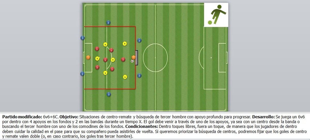 BasicsCoaching's tweet photo. Para muchos el tercer hombre es la mejor forma de superar la presión del adversario, independientemente de su modelo de juego, todos los entrenadores dedican incontables horas a este concepto. Nosotros para trabajarlo os recomendamos este #partidomodificado https://t.co/4RHkOA4uUE