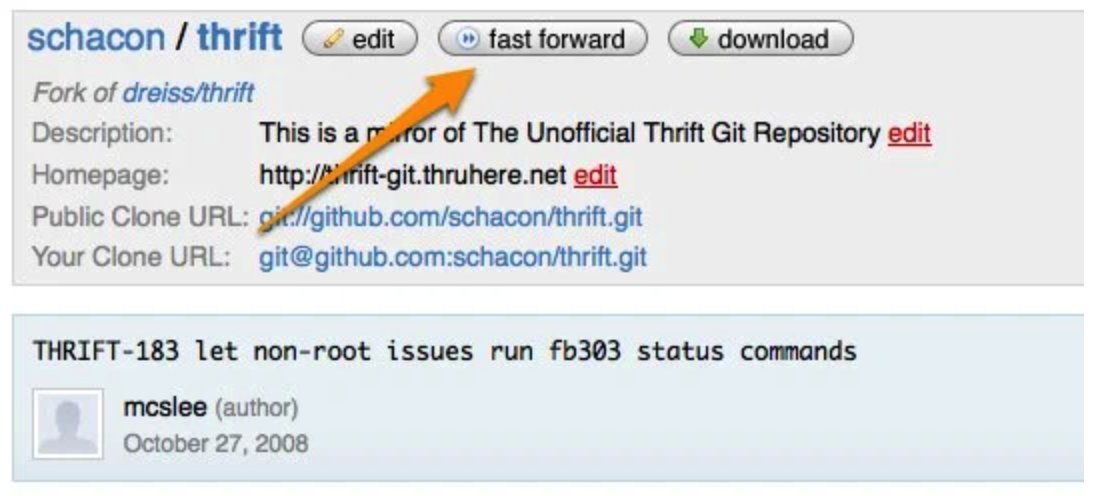 GitHub user interface circa 2008 showing repository action buttons