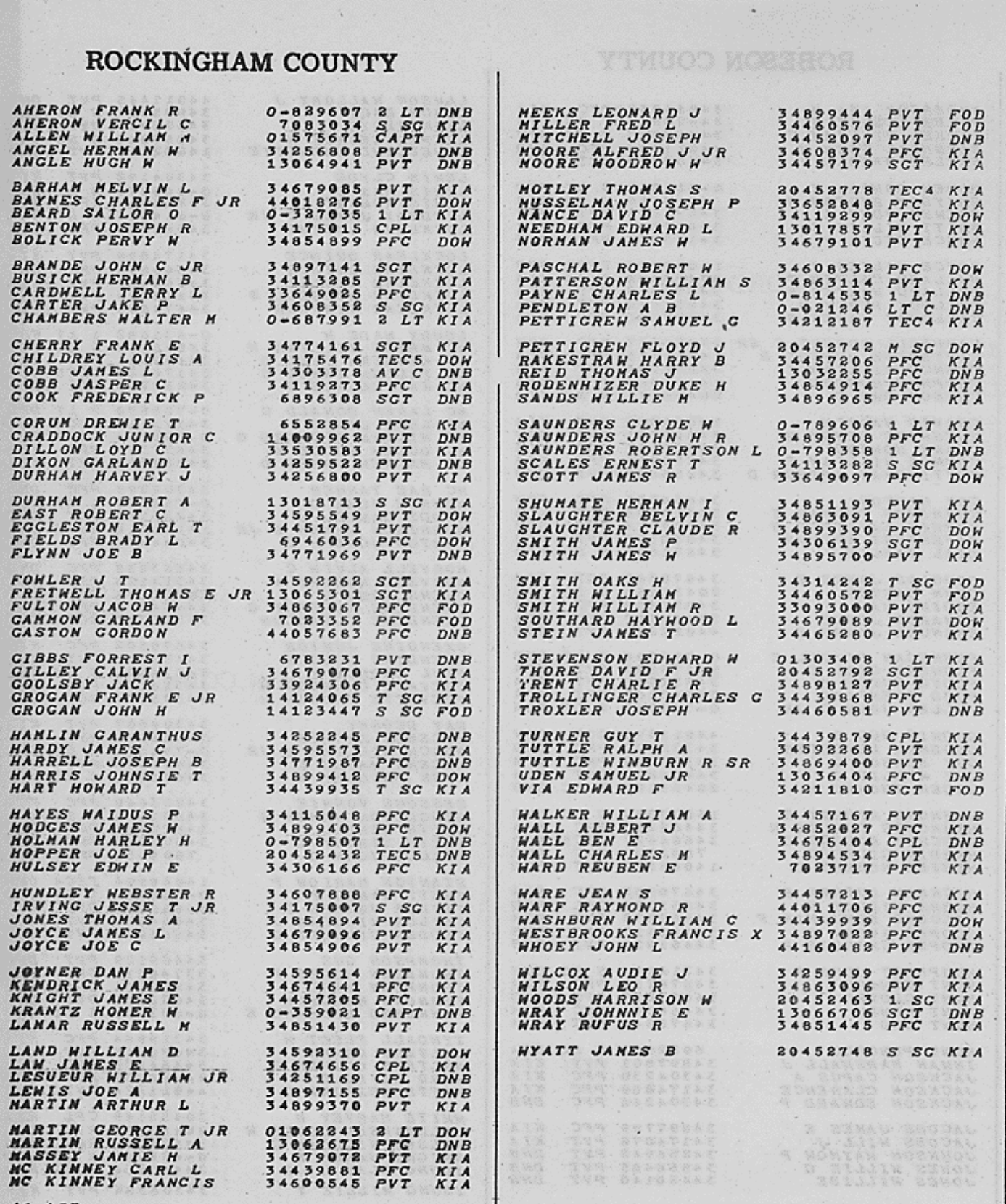 Reidsville Nc Blotter - le9dyzb