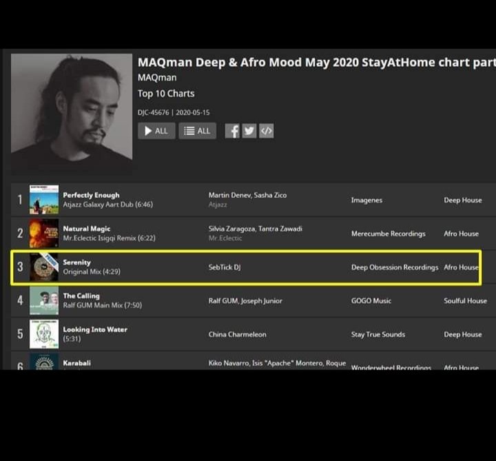SebTick_Dj's tweet photo. Special S/O @MAQman_music for charting SebtickDj-Serenity @ Number #3 on his #Traxsource Top 10 DJ charts 🙏
Link: https://t.co/qLYedtfJCE
#deephouse #housemusic #electronicmusic #sodeep #HiddenEp #sebtickdj #afrohouse #dance https://t.co/iGD9xhhfib