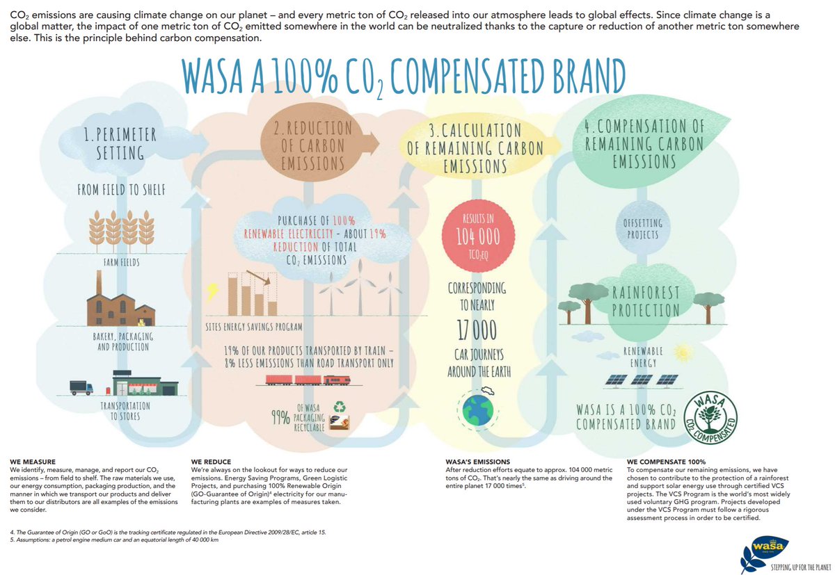  #VeChain X DNVGL X Wasa- We measure and reduce our carbon footprint from field to the shelf. - These projects also bring social, environmental and economic added benefits, in line with United Nations Sustainable Development Goals (SDGs).Details https://www.wasaco2.com/  $VET