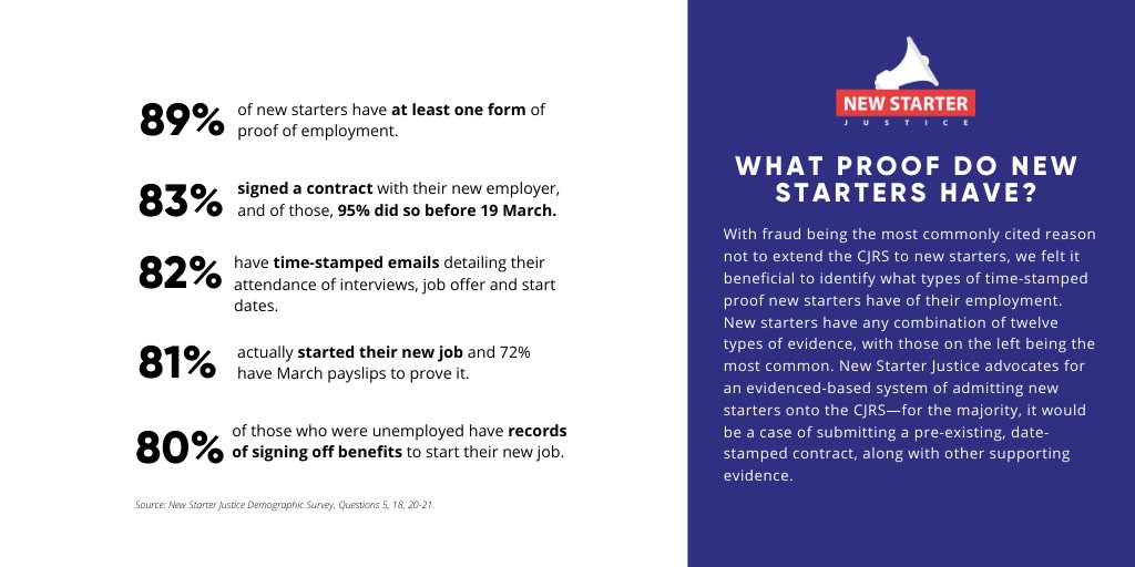 So what would work? Proof. We have signed contracts. March payslips. We can prove that we attended interviews, received job offers, filled out online applications. In any other circumstance, our proof would be accepted—so why not now? (11/13)  #NewStarterJustice