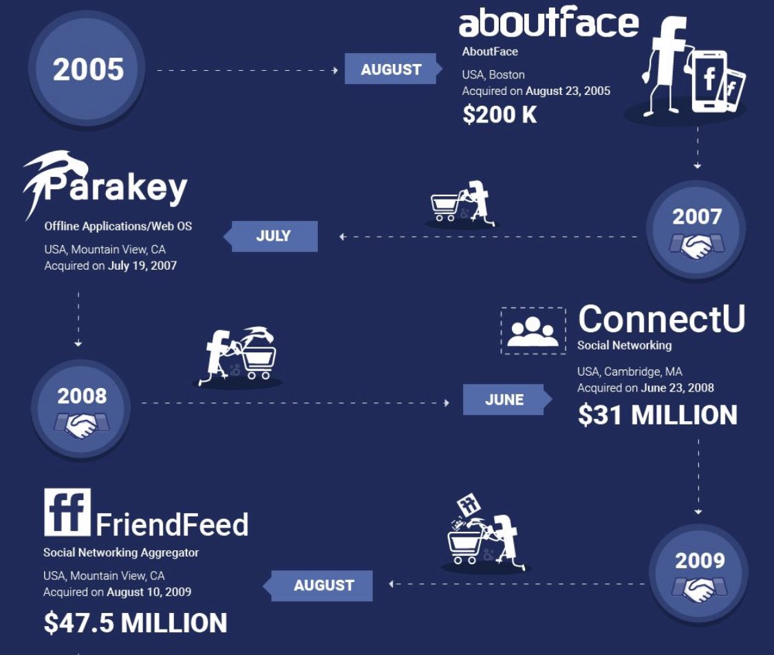 1// Facebook Acquisitions, A Thread:  $FBStarting with the early days: 2005-2009