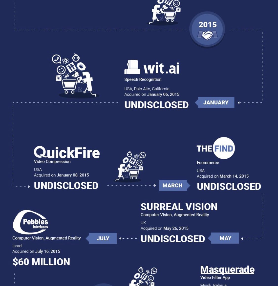 8//  $FB Acquisitions, 2015