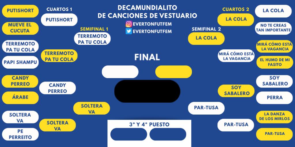 EvertonFutFem's tweet photo. 🎙️ ¡Buenas tardes, DecaPueblo!
🤩 ¡Tenemos DecaSemiFinalistas del DecaMundialito DeCanciones de vestuario!
Por un lado los DecaClasificados son #TerremotoPaTuCola y #SolteraVa y por el otro #LaCola y #ParTusa.
🔥¡Qué picante!
☝🏻¡Nos encontramos el domingo que viene! https://t.co/Slf4jCku1L