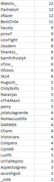 UHC Chile tweet media