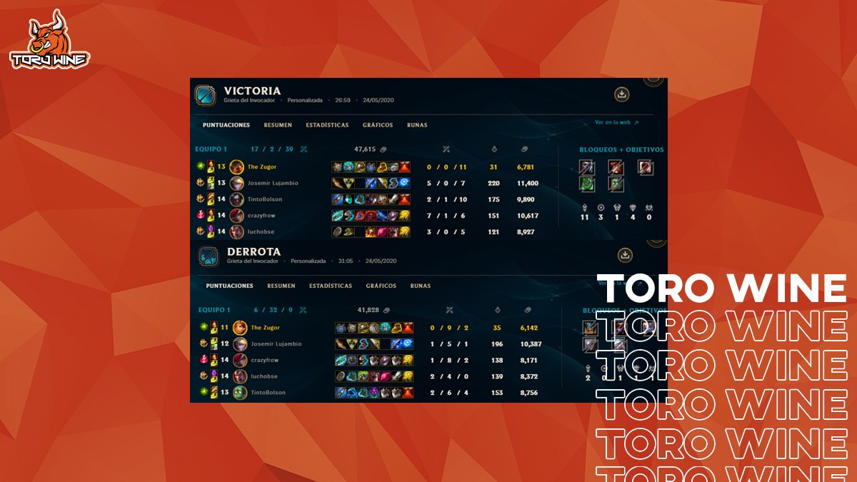 ToroWine's tweet photo. #eSports 🎮

Terminó el torneo para el #Torito.

Luego de haberle ganado a #TFK, se enfrentó al duro #COVID2020 por los octavos de final y el equipo fue ampliamente superado.

¡A seguir mirando para adelante! 

#DaleToro #ToroWine #ToritoEsports #LeagueOfLegends https://t.co/saFgxJOnaT
