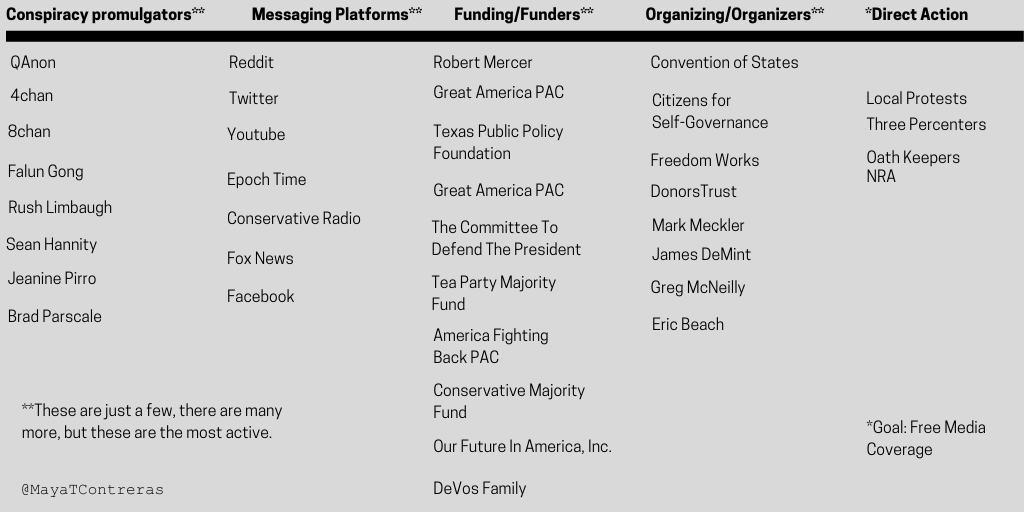 2/Trump is just cog in a massive machine pushing a larger agenda: Continue to deregulate big business, tax avoidance, profit, and if need be, shred the Constitution. This is through an intricate well-funded network hiding in plain sight. These are just a FEW of the players: