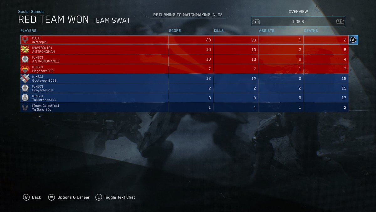 iN7trepid's tweet photo. I’m starting to shake off that rust. #Halo is so much fun when you’re feeling good! https://t.co/xpmpcgfeLQ