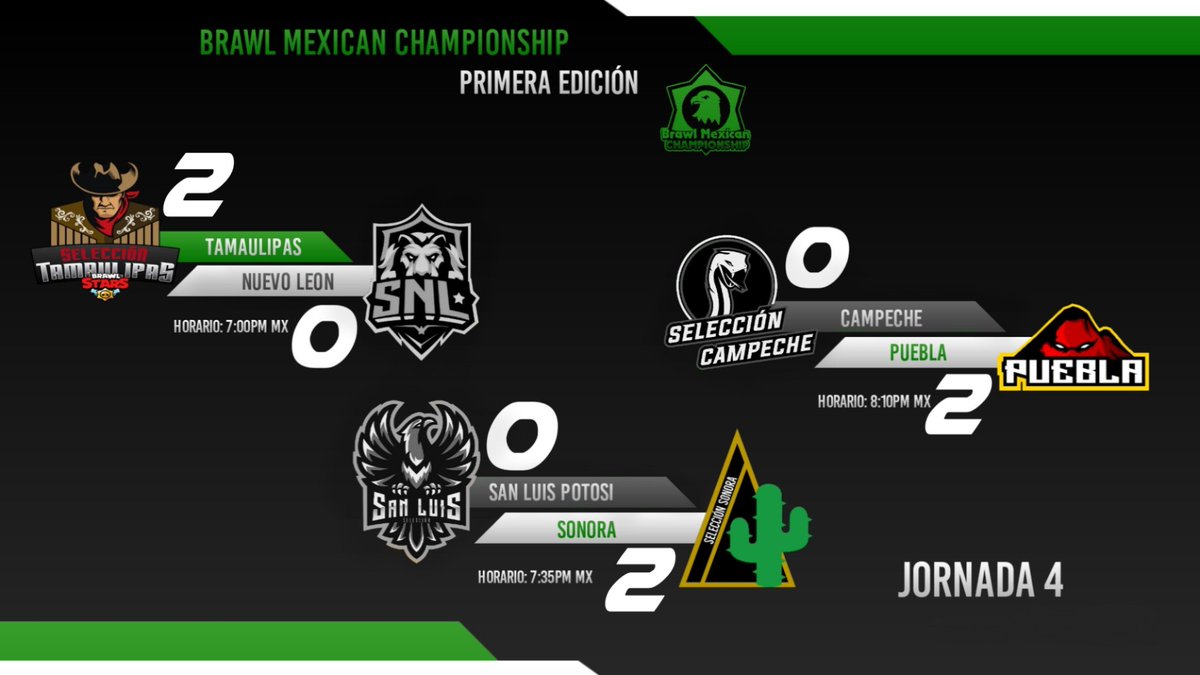 Resultados Jornada 0️⃣4️⃣ - Día 1️⃣
RESULTADOS:
⚔ <a href="/TamaulipasGG/">Tamaulipas Esports</a> gana por WO.

🛡 @SeleSonoraBS baila a SLP con un CoCapitán de Sonora haciendo un trabajo increíble <a href="/brayan_vlza/">Brayan</a>.

⚔ <a href="/TeamPuebla/">Selección Puebla</a> demuestra que a pesar de tener estrellas en su roster, puede brillar sin ellas