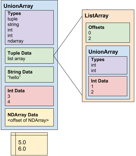 patri_vaquero_'s tweet image. 🔬 #ApacheArrow with #Sparklyr and #Java: Lightning Speed #BigData Transfer. #Analytics #DataScience #AI #MachineLearning #IoT #IIoT #Python #RStats #JavaScript #ReactJS #CloudComputing #Serverless #DataScientist #Linux #Programming #Coding #100DaysofCode 
bit.ly/3eh6SDS