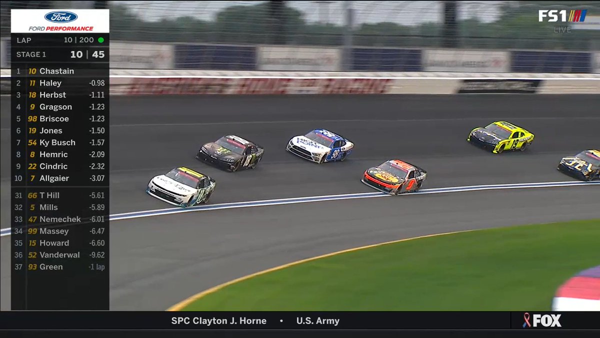 If you're watching the Xfinity race right now, compare the bodies of the cars against the blue line.